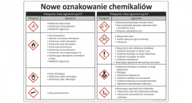 C102 | Nowe oznakowanie chemikaliów CLP